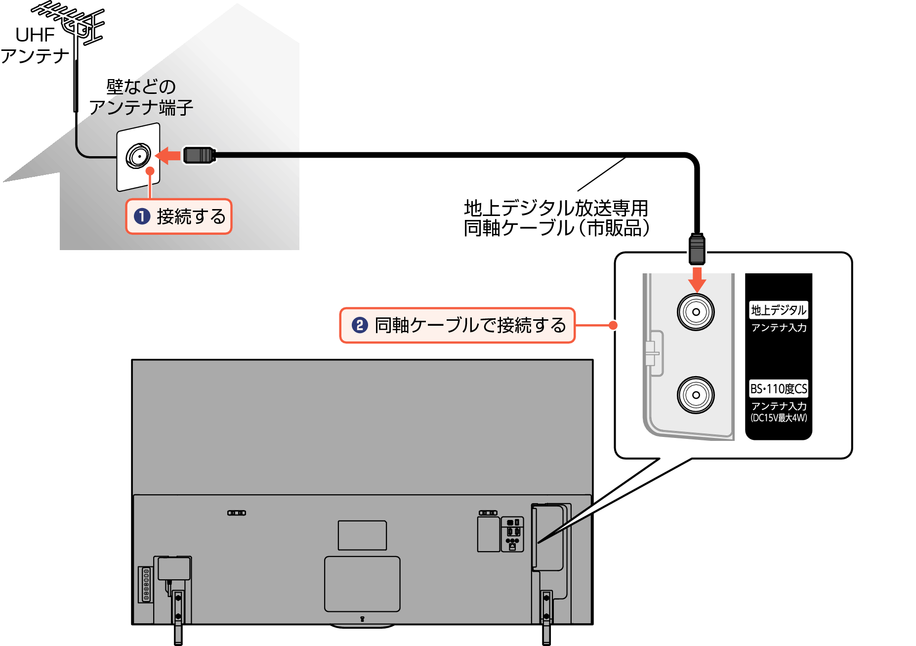 Connect_Digital_EM P520